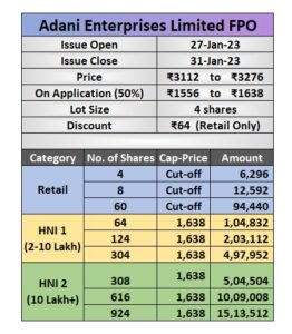 Adani Enterprises FPO in Hindi